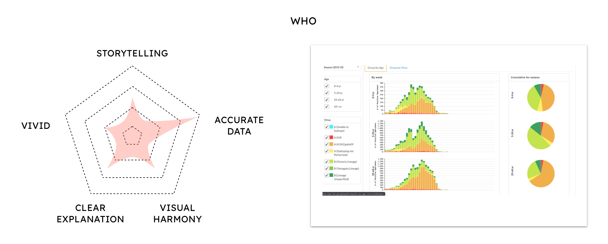 Mainstream data site analysis